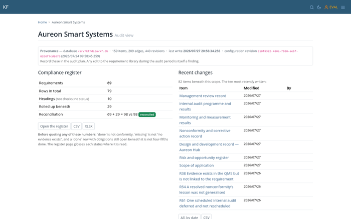The audit view, with provenance and findings by grade