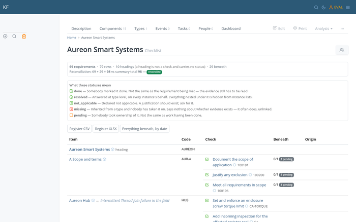 A compliance register with its reconciliation check