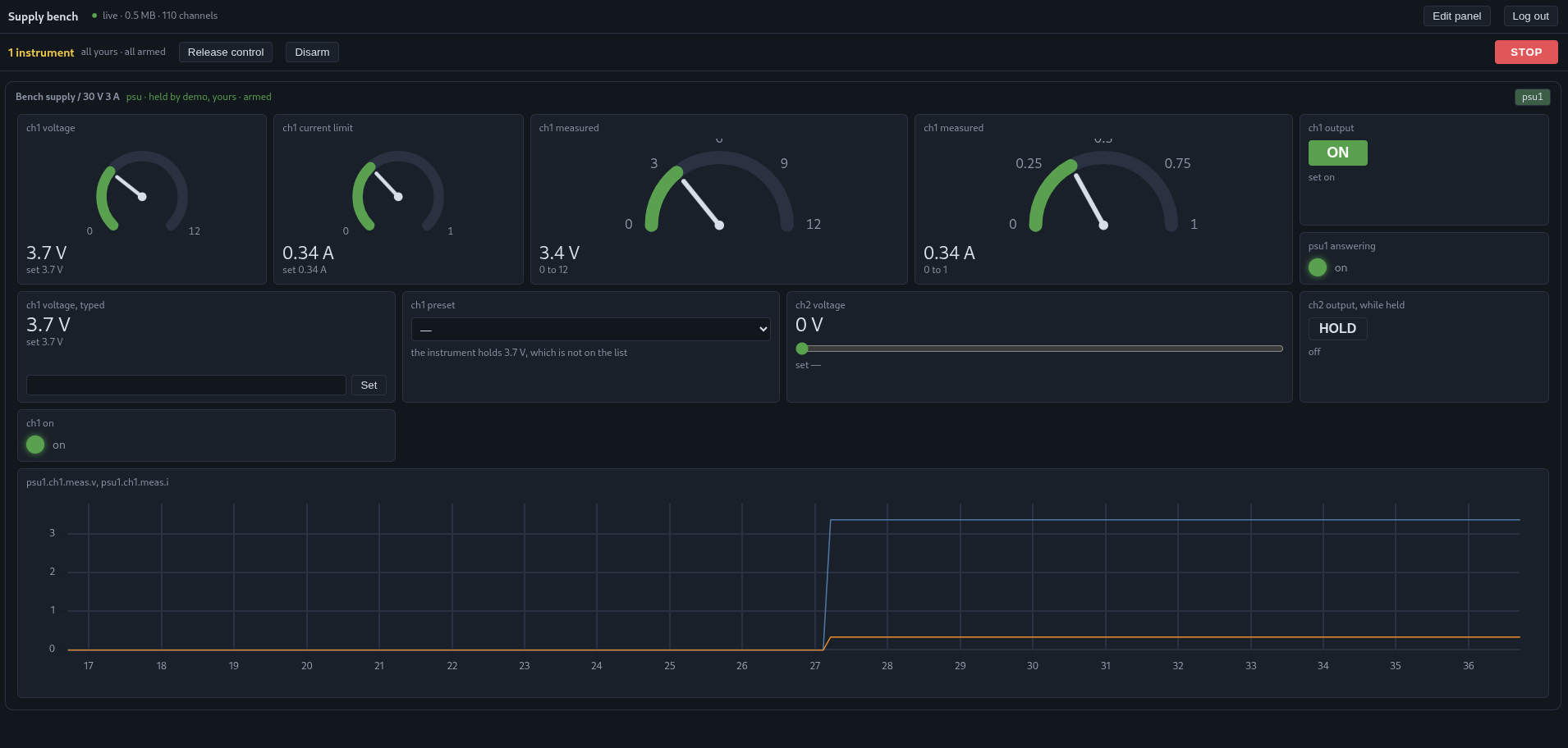 El rack de Ktest controlando una fuente de laboratorio: indicadores, consignas y una gráfica en vivo de tensión y corriente